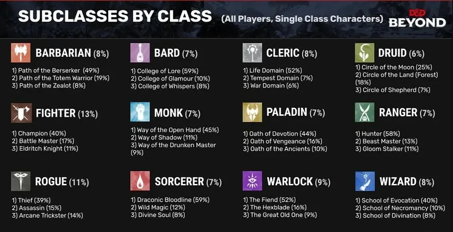 DDB subclass usage data